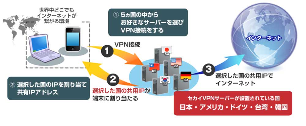 海外から日本のオンラインゲームに接続する方法 ネトゲができる